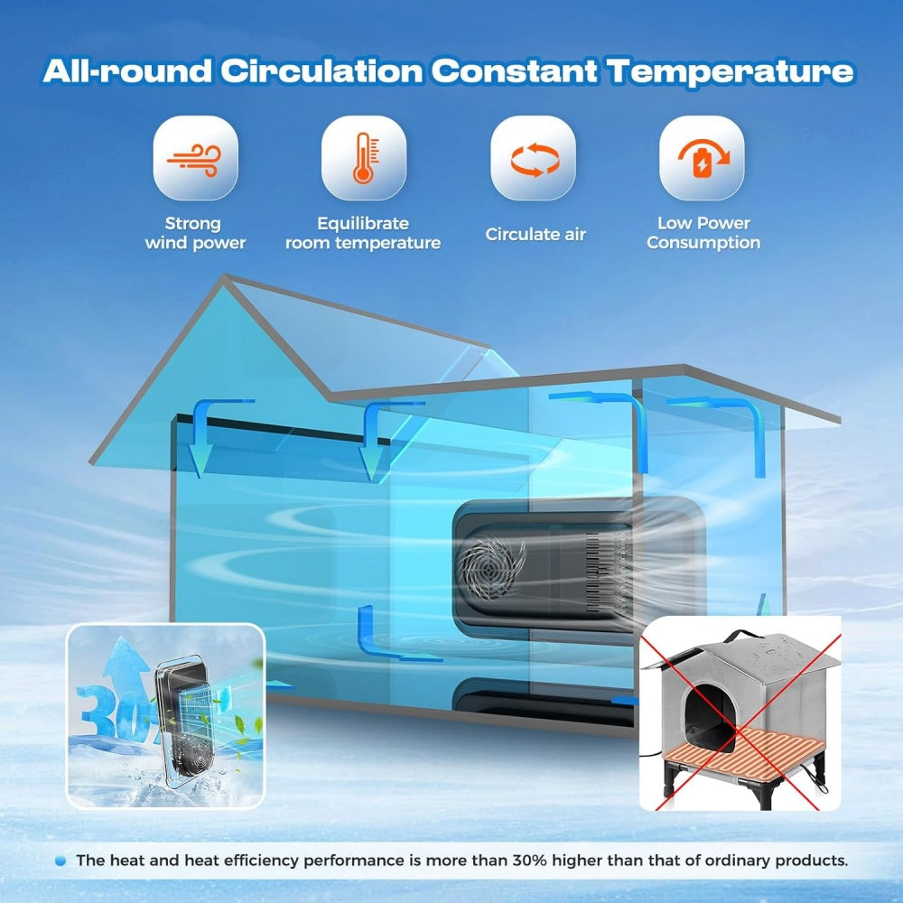 Smart Thermostat Cat House PT002